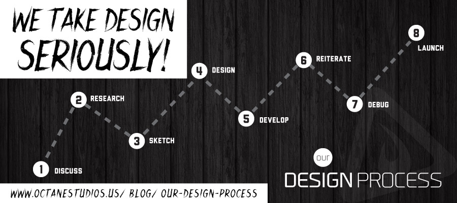 We Take Design Seriously! - Our Design Process